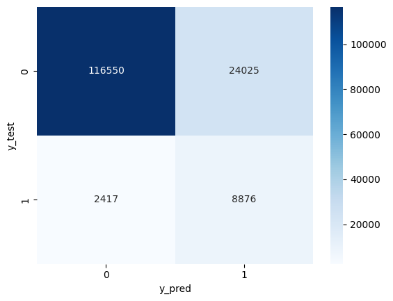 Confusion Matrix