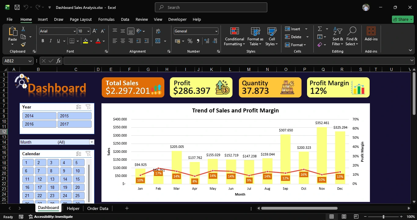 Dashboard Sales Analysis