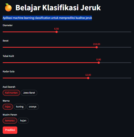 Model Klasifikasi Jeruk