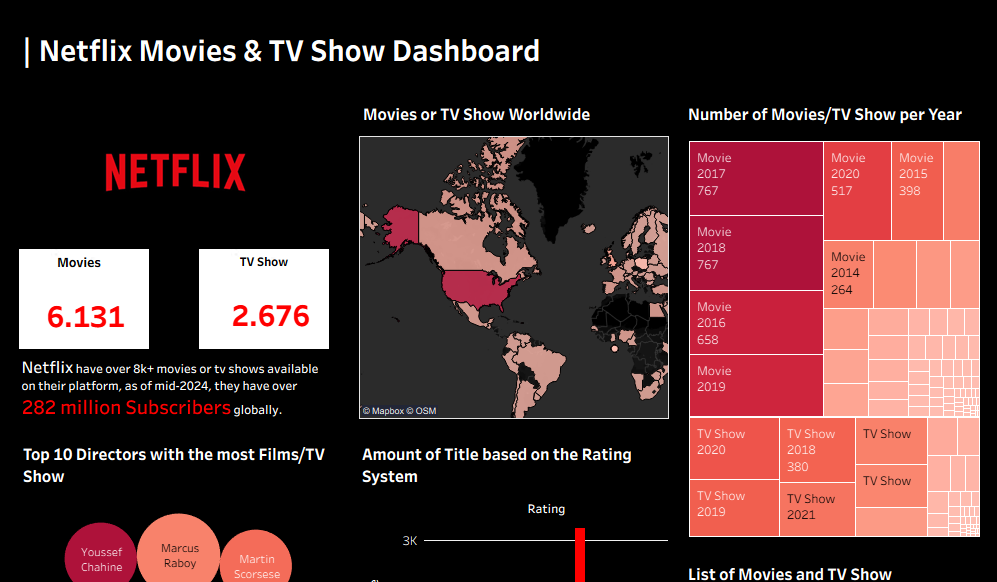 Netflix Dashboard